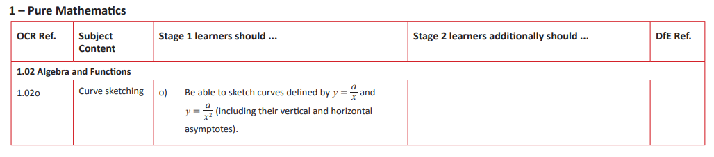 Specification reference